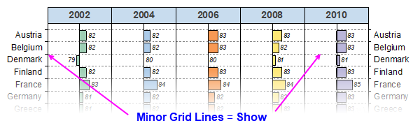 Trellis axis grids minor.png