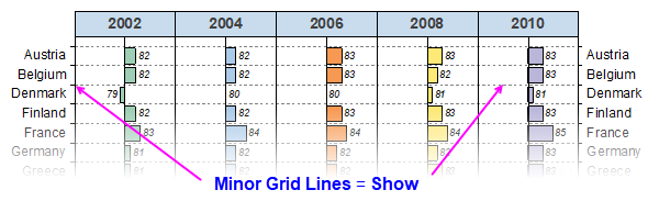 Trellis axis grids minor.png