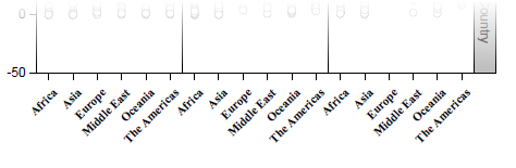 Trellis axis label rotation.png