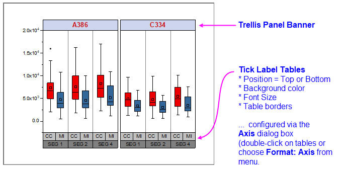 Trellis tick label tables.png