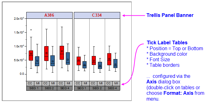 Trellis tick label tables.png