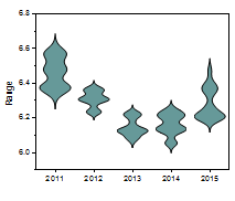 Violin Plot.png