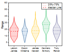 Violin with Quartile.png