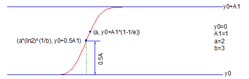 Weibull cumulative.png