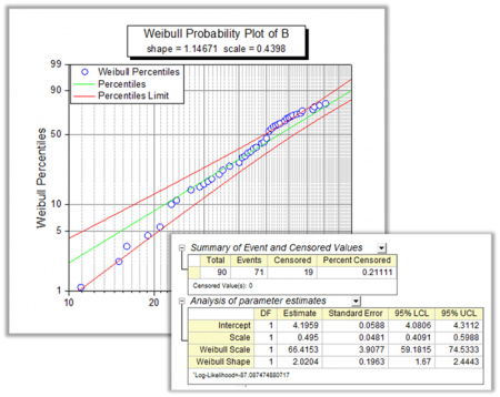 Weibull Probability Plot.png