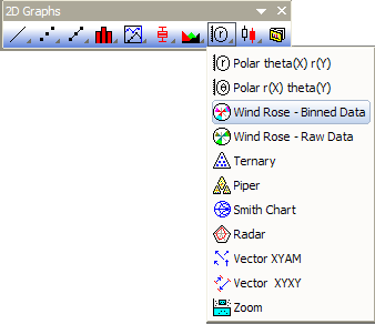 Wind Rose Binned Data 2.png