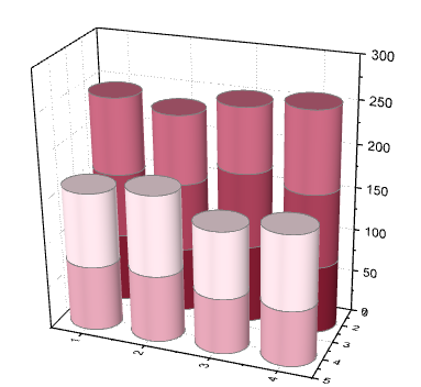 Sample XYY 3D Stacked Bars.png