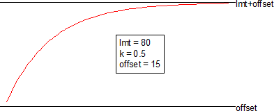 FirstOrderOffset Funcion.png