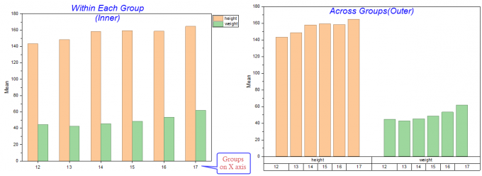 Data Scaling Level 02.png