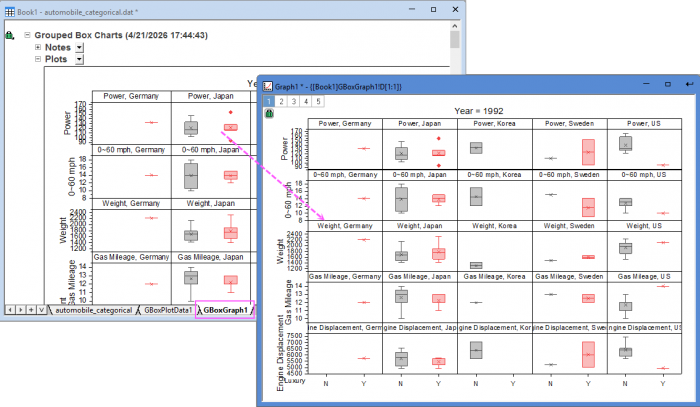 Grouped Box Indexed Data EX.png