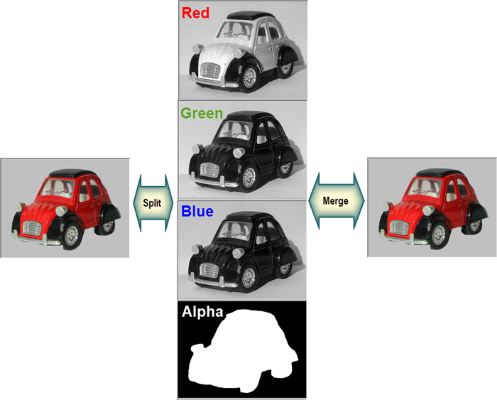 Convert rgbsplit rgbmerge.png