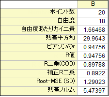 Interpret Linear Regression Results 2.png