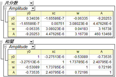 Interpret Linear Regression Results 6.png