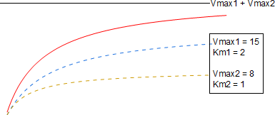 Isoenzyme Funcion.png