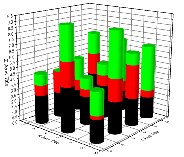 Sample 3D 100PC Stacked Bars.png
