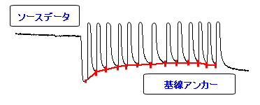 2nd derivative peaks.png