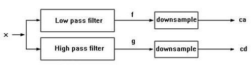 Image:Algorithm DWT.png