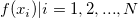 f(x_i)|i=1, 2, ..., N
