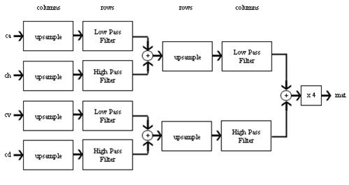 Image:Algorithm IDWT2.png