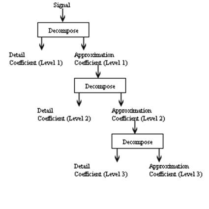 Image:Algorithm WTDENOISE.png