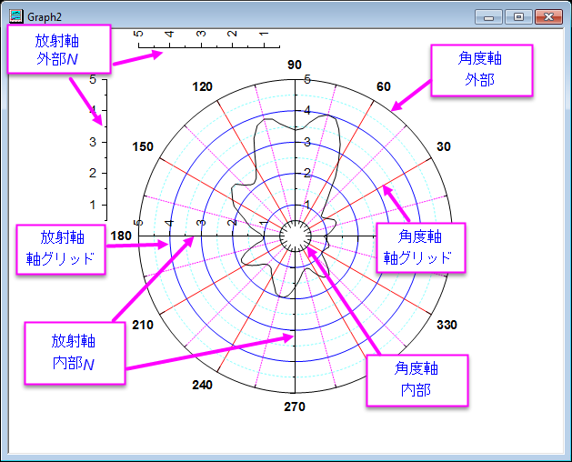 Polar Axes Example 2.png