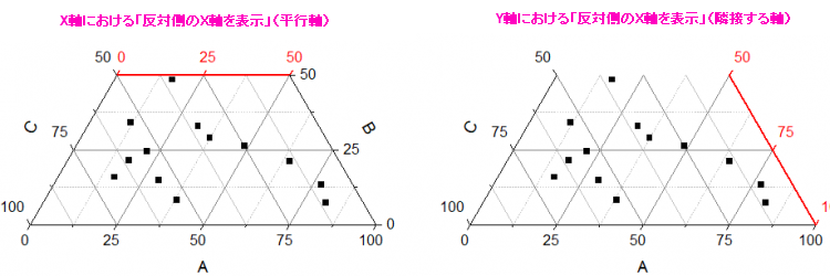 Show Opposite Axis.png