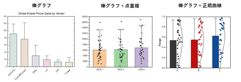 Bar Chart Trio Appendix.png