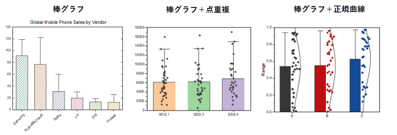 Bar Chart Trio Appendix.png