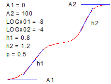Image:BiDoseResp.png?