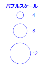 Bubble Scale.png