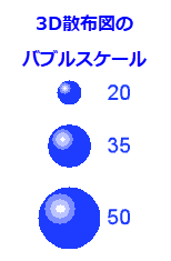 Bubble Scale 3D Scatter.png