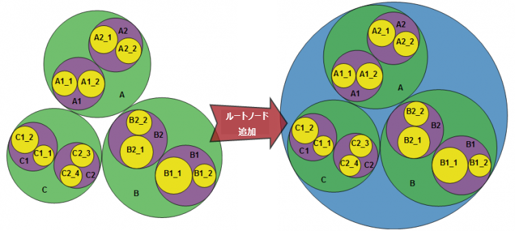 Circular Packing Graph 05.png