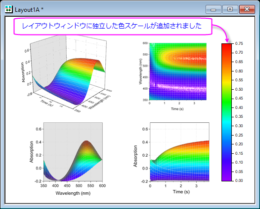 Layout independent color scale.png