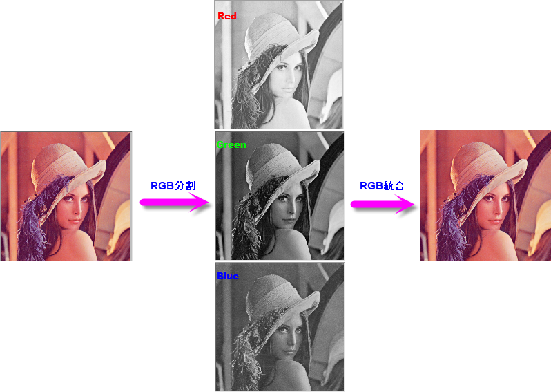 Convert rgbsplit rgbmerge.png