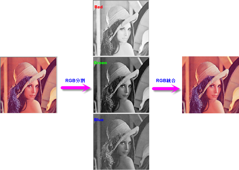 Convert rgbsplit rgbmerge.png