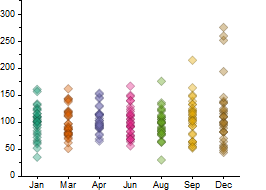 Box Chart Ex5.png
