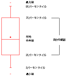 Creating Box Charts image871.gif