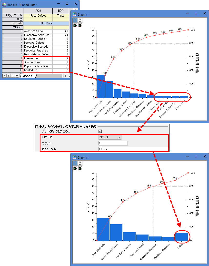Pareto Charts Combine By Count.png