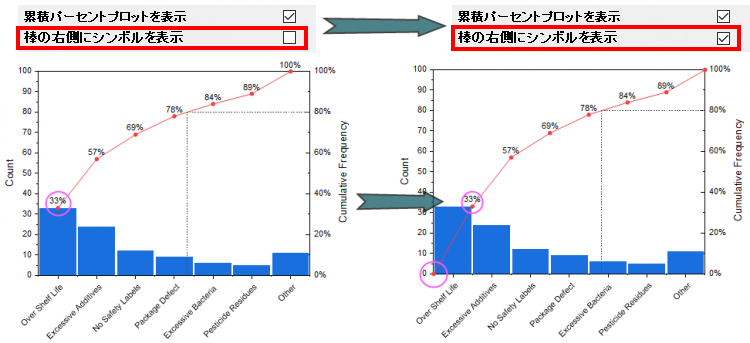 Pareto Charts Symbol At Right.png