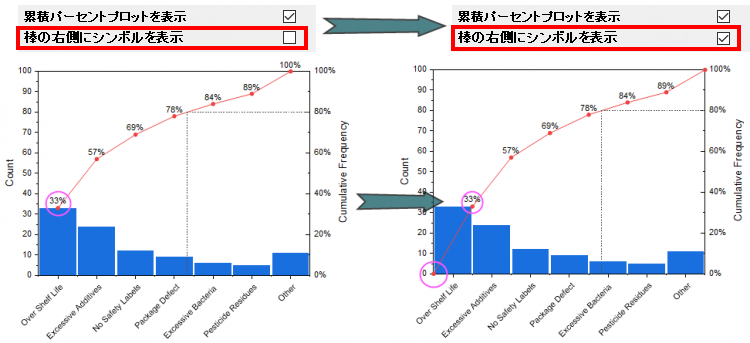 Pareto Charts Symbol At Right.png