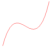 Image:Cubic.png