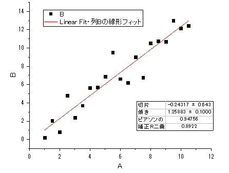 FIt Result Graph.png