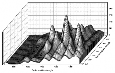Tutorial 2D Plot -1.png