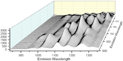 Tutorial 2D Plot -4.png