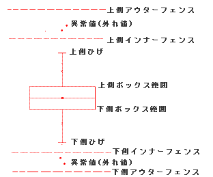 Customizing the Box Chart Box Tab Controls 4.png