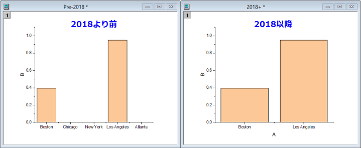 Filter X Label Data.png