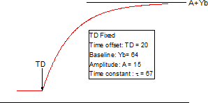 ExpAssocDelay1 FitFunc.png