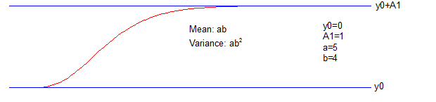 GammaCDF.png