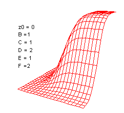 Image:GaussCum.png