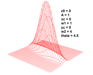 Gauss2DRotated.png